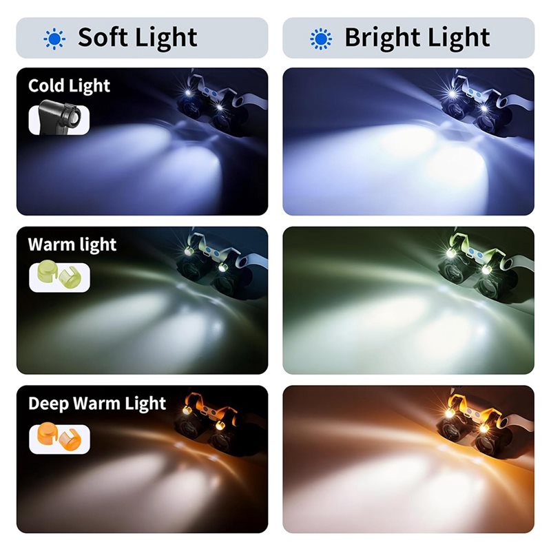 نظارات مكبرة بإضاءة ABUP-LED،  - مراجعة Darkroom Enlarger Lens وسعره